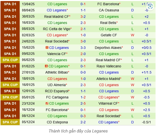 Dự Đoán Trận Real Mallorca vs Leganes - Phân Tích Chi Tiết và Nhận Định 2 Tình Hình Leganes - Nỗ Lực Trụ Hạng